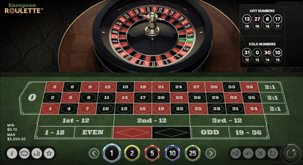From American to European: The Best Roulette Variants You Can Play Online