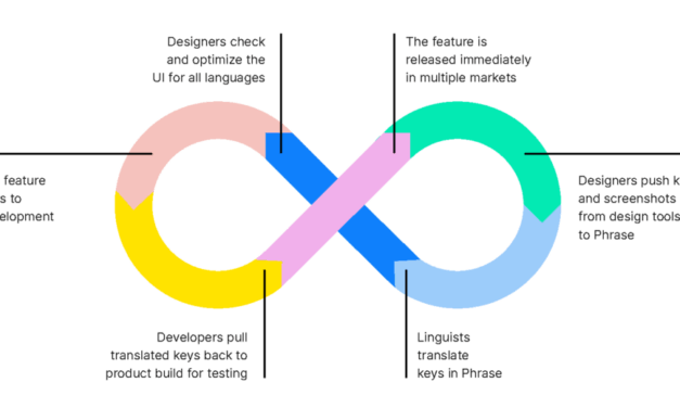 Multilingual Localization: How Pin Up Adapts Interface and Support