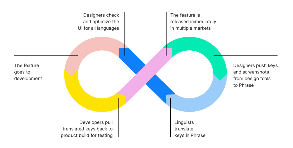 Multilingual Localization: How Pin Up Adapts Interface and Support
